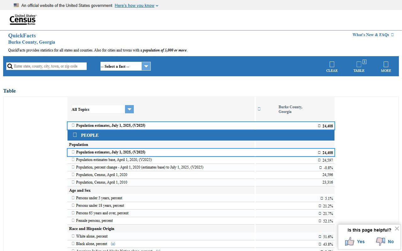 Burke County probate records Census QuickFacts local context